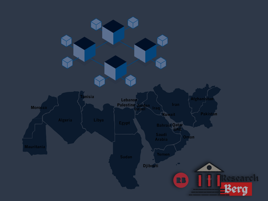 blockchain in financial sector-public vs private blockchain-public blockchain technology-public blockchain platform-list of public blockchains-blockchain public and private keys-blockchain public chain-private blockchains