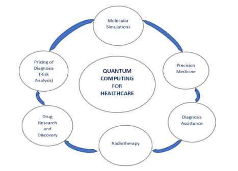 The Coming Quantum Computing Evolution in the Pharmaceutical Industry and Drug R&D