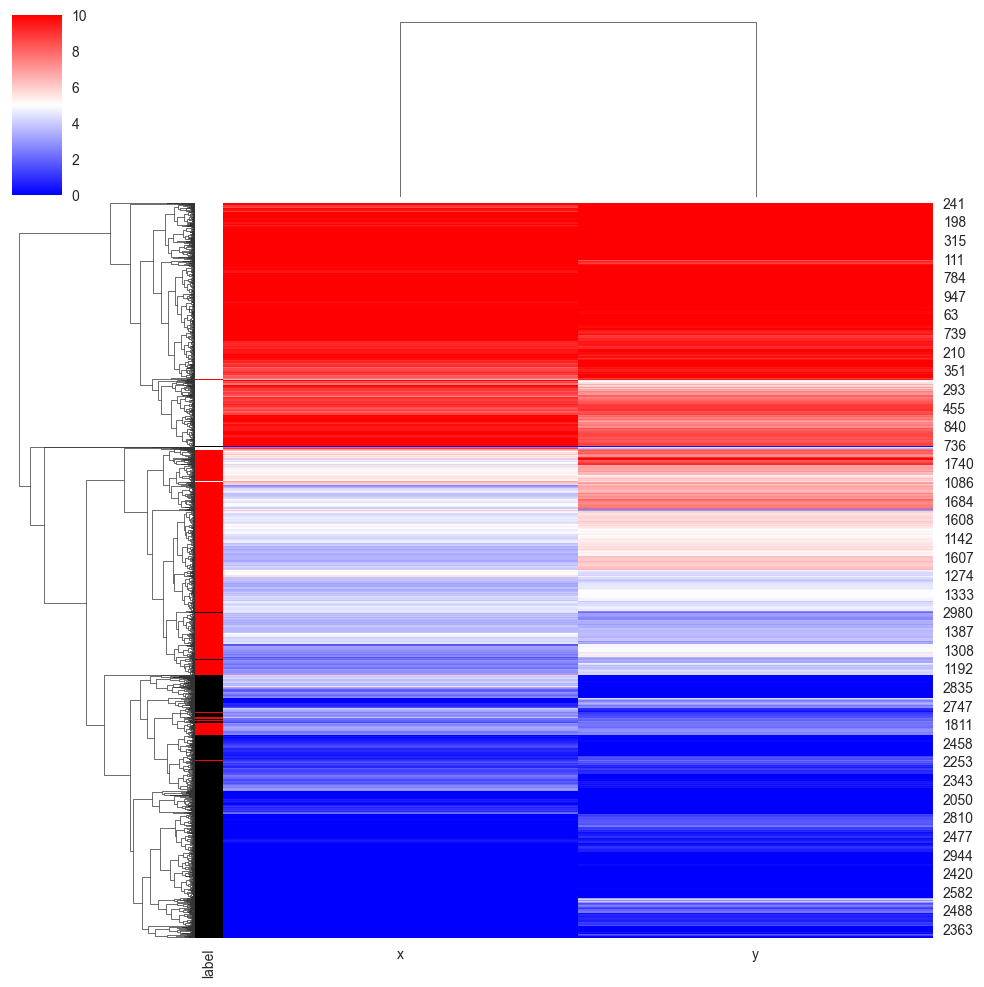 Personalized Employee Training Based on Learning Styles Using Unsupervised Machine Learning